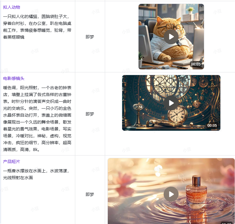 技术优势