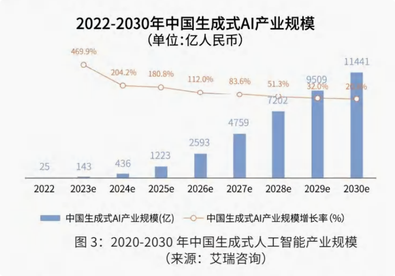 技术优势